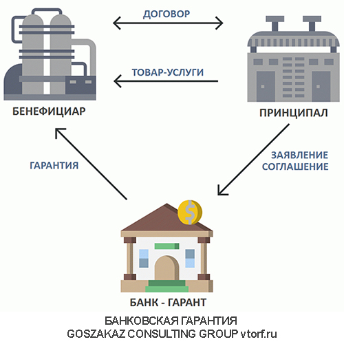 Использование банковской гарантии от GosZakaz CG в Набережных Челнах
